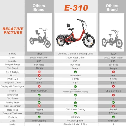ADDMOTOR CITYTRI E-310 Electric Trike for Adults, 750W, Folding Electric Tricycle, 48V 20Ah, 90MI, 380lbs, 3 Wheel Electric Bikes, Step Through Etrike, Parking Brake, Rear Motor & Differential
