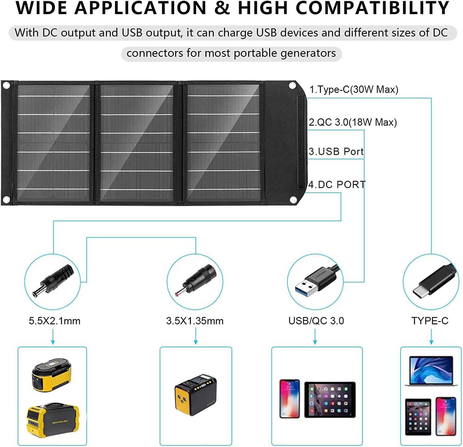 ROCKSOLAR 80W Power Bank Charger and 30W Solar Panel - Portable Small Energy Storage Power Generator Kit and 12V Foldable Solar Panel with AC/12V DC/USB Outlet for Backup Power, Camping, Emergency