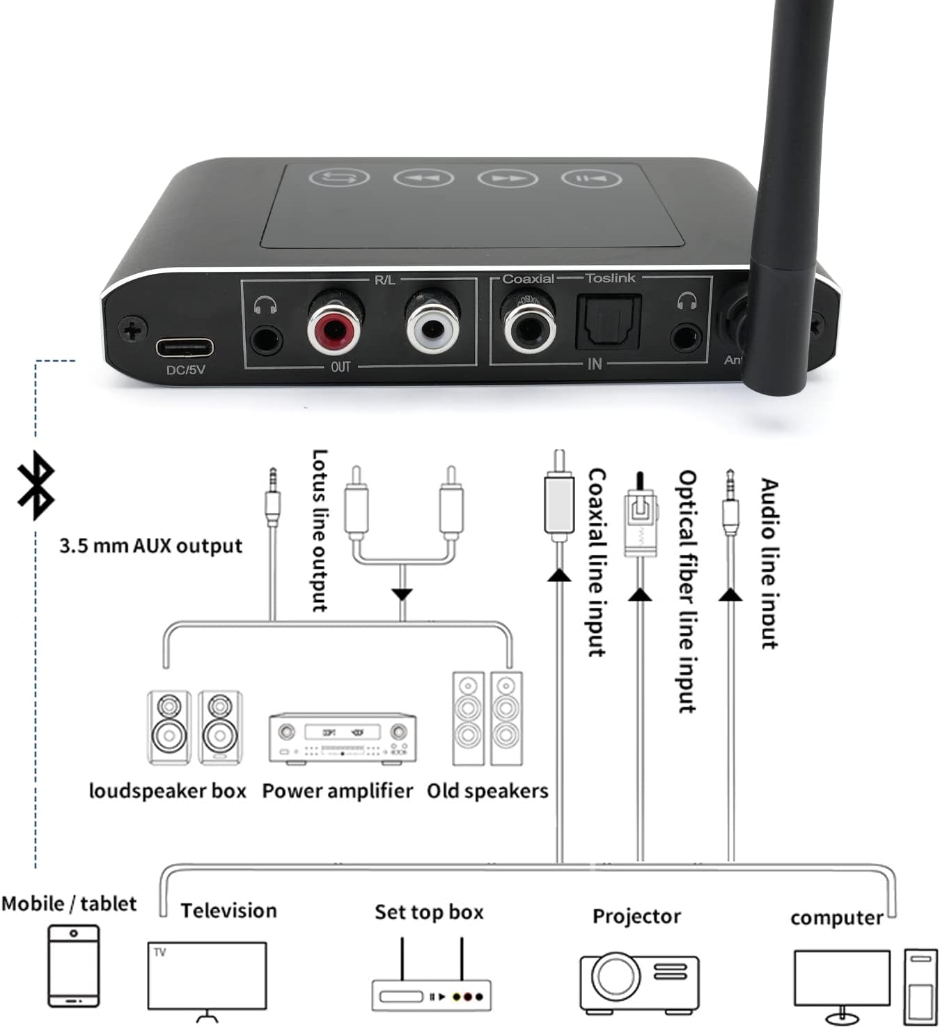 Bluetooth Transmitter Receiver for TV, Multi-Stream Bluetooth 5.1 Adapter for Stereo Receiver, Long Range Bluetooth Audio Transmitter Receiver with Screen, Optical RCA AUX 3.5mm Outputs/Inputs Pack of 2