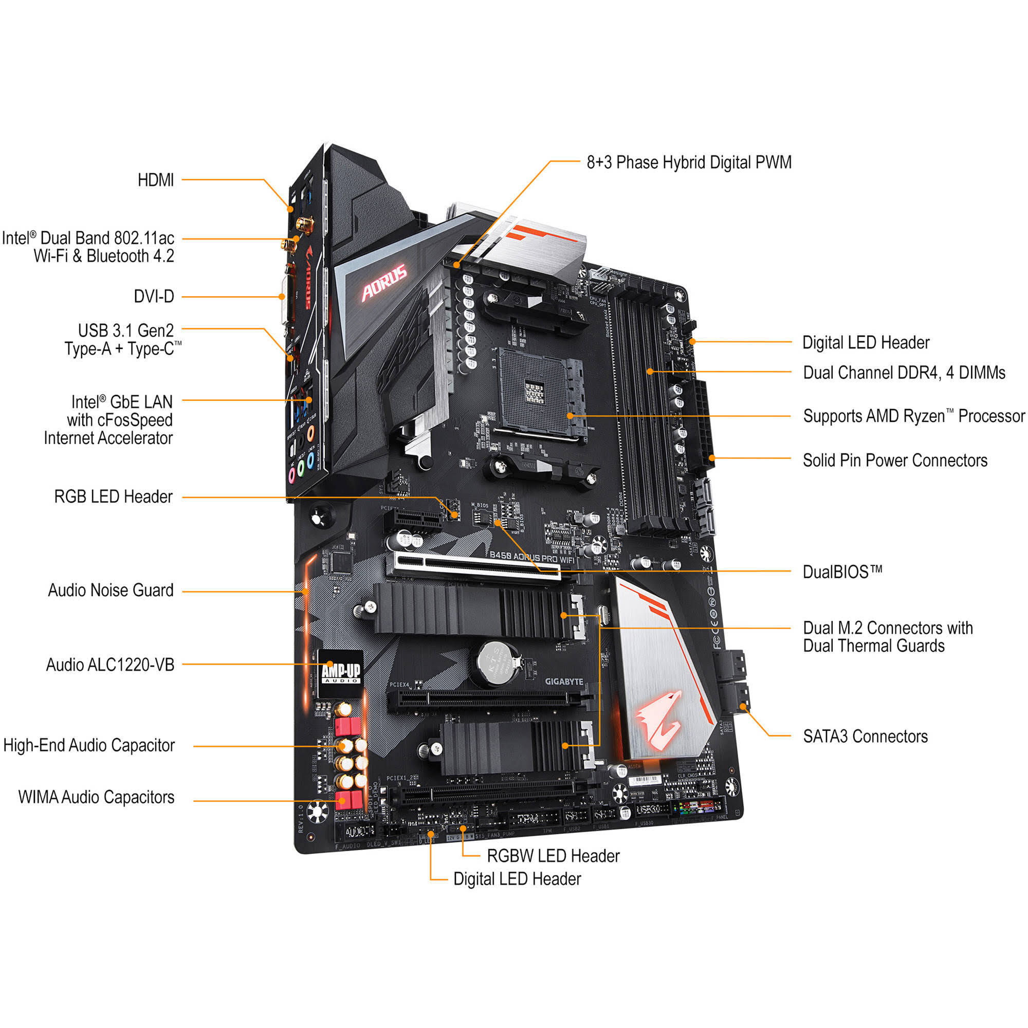 Gigabyte B450 Aorus Pro WiFi AMD AM4 ATX Motherboard
