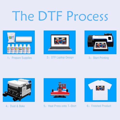 Lancelot W30 DTF Curing Oven and Powder Shaker Upgraded Heater T-Shirt Printer Machine Shaking Powder DTF Transfer Film Roll Printing Oven Auto Powder Shaking&Dryer Machine for Small Business