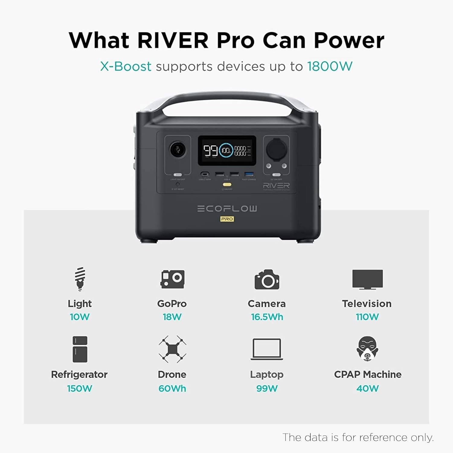 EF ECOFLOW RIVER Pro Portable Power Station 720Wh with 160W Solar Panel, Power Multiple Devices, Recharge 0-80% Within 1 Hour, for Camping, RV, Outdoors, Off-Grid