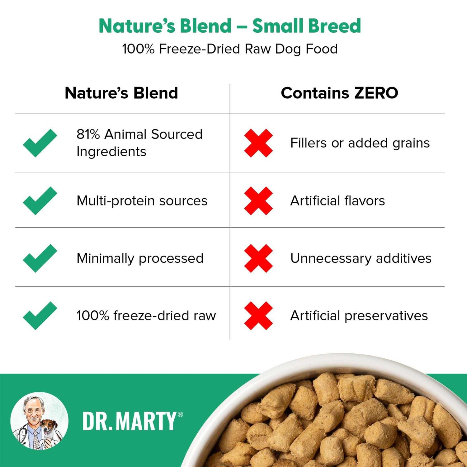Dr. Marty Freeze Dried Raw Nature's Blend Small Breed Dog Food - Pet Supplies online store