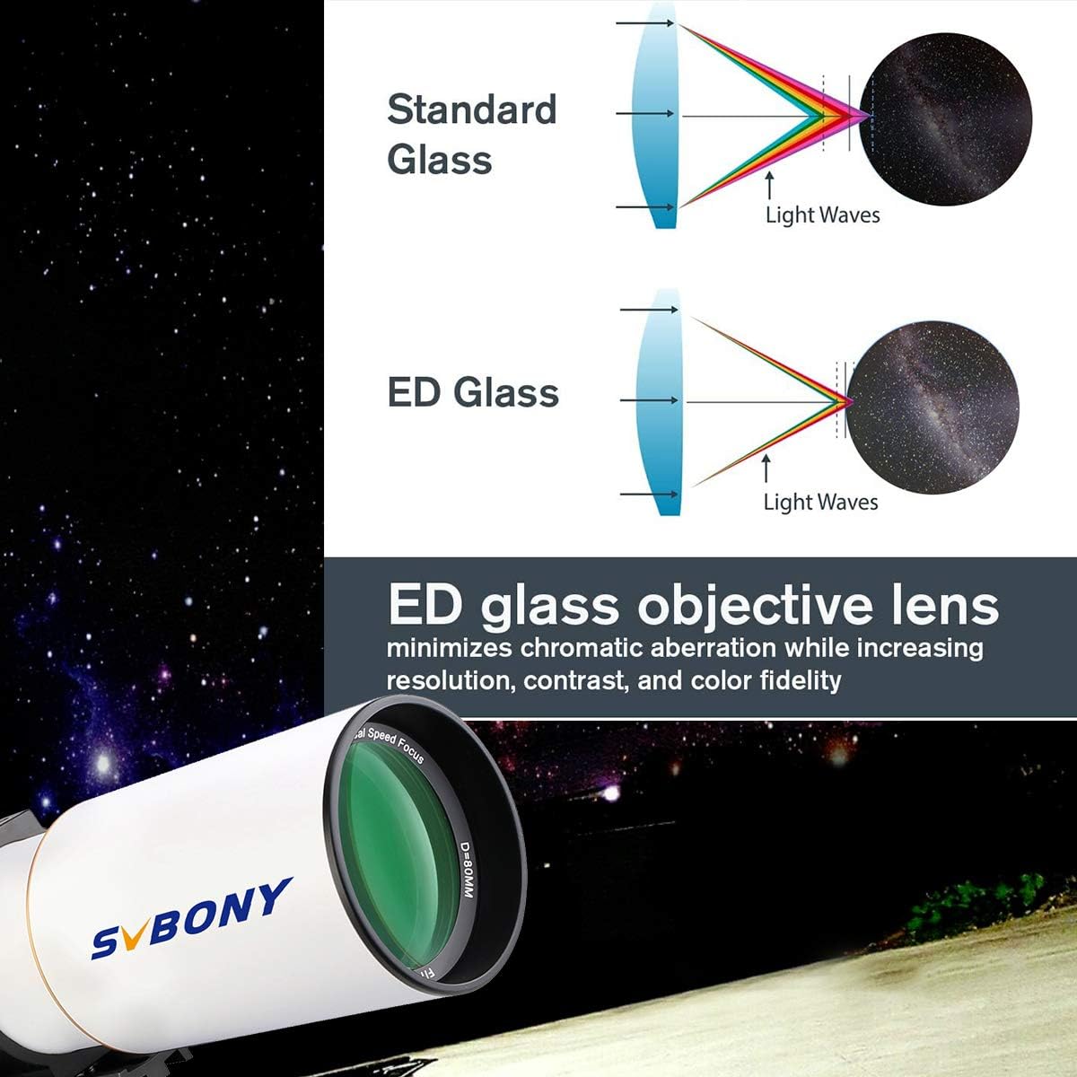SVBONY SV503 Telescope, 70ED F6 Extra Low Dispersion Refractor OTA, Micro-Reduction Rap Focuser, for Astrophotography