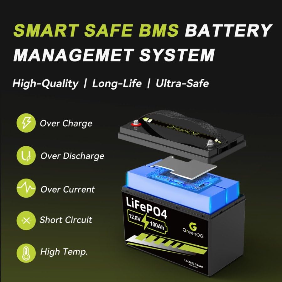 12V 100Ah LiFePO4 Battery Group 31 With Built-in 100A BMS, 15000 Deep Cycles Rechargeable Lithium Battery Prefect for Solar System, Rvs, Marine, Vans, Trailer, Backup (12V 100Ah*2)