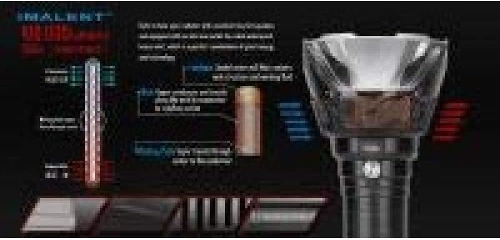 IMALENT MS18 Flashlight LED Rechargeable Bright Light with 100,000 Lumens - Case has a Strap, Wall Plug, & O-Rings - Bundle Includes a Lumintrail LTK-10 Keychain Light