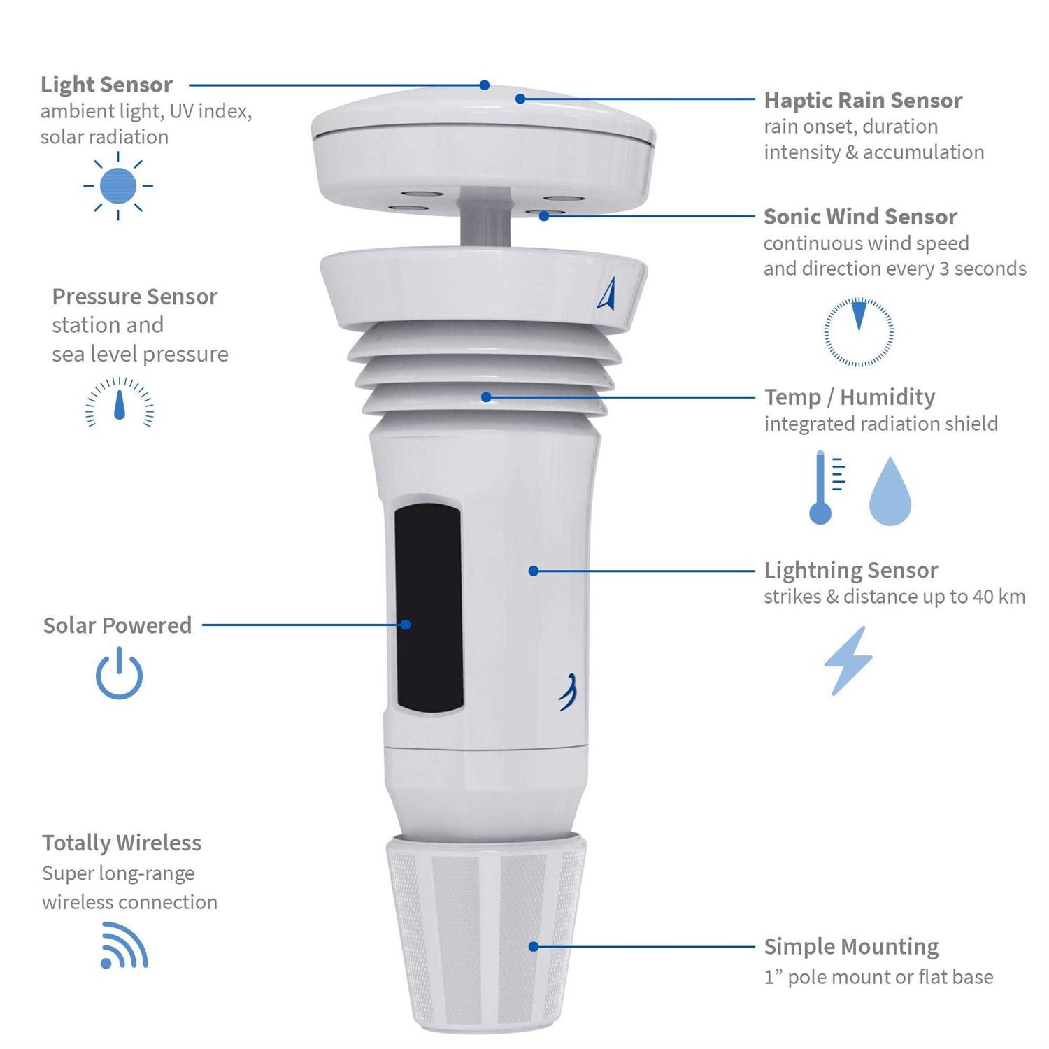 WeatherFlow Tempest Weather System United States & Canada Wireless Weather Forecasting Station