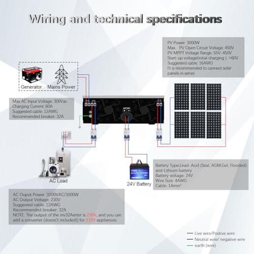 Y&H 2200W/3200W/5.5KW/10.2KW/1000W/On/Off Grid Solar Hybrid Inverter Pure Sine Wave Inverter with MPPT Solar Controller