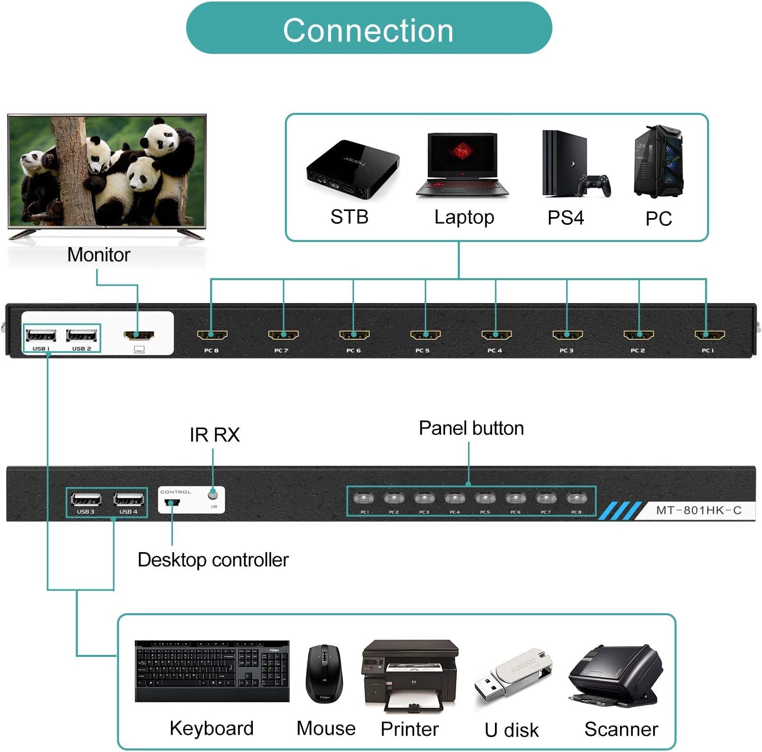 8 Ports KVM Switch HDMI, MT-VIKI 4K 30Hz Rack Mount KVM Switch 8 in 1 Out w/KVM Cables & IR & Desktop Control & 4 USB 2.0 Hub & Rackmount Ears