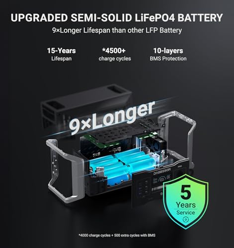 Dabbsson Portable Power Station DBS1000 Pro,2000W 1024Wh Solar Generator,4xAC Pure Sine Wave Output,1200W Fast Solar Charging,EV Semi-Solid LiFePO4 Battery Generator for Camping,RV and Home Backup