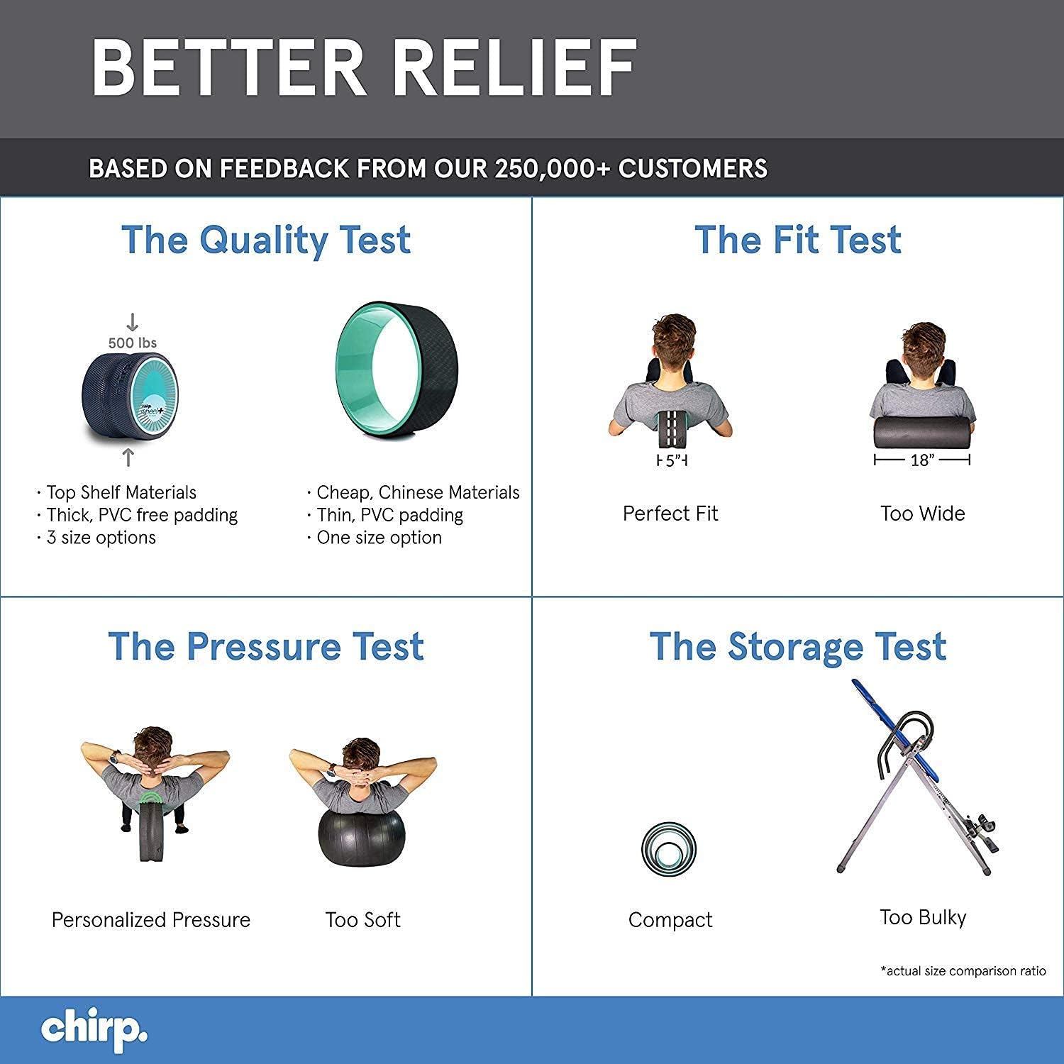 Chirp Wheel+ Bundle - 3-Pack + Case