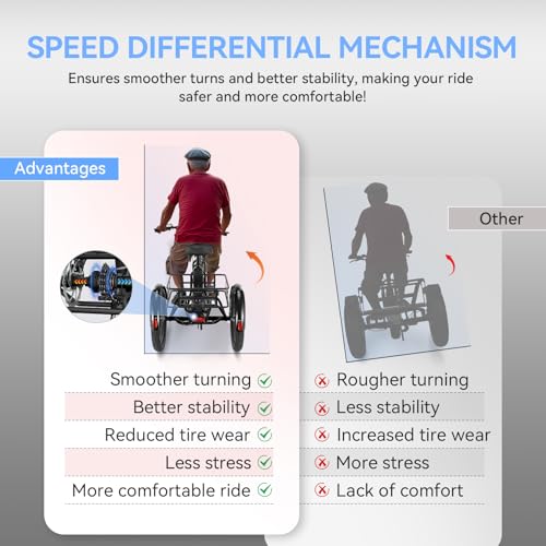 Vivi T01 20" x2.6 Fat Tire Electric Tricycle for Adults, 750W Peak 20'' Folding 3 Wheels Electric Bike, 95% Pre-Assembled, Speed Differential, 15.5MPH Eletric Trike with Bracket
