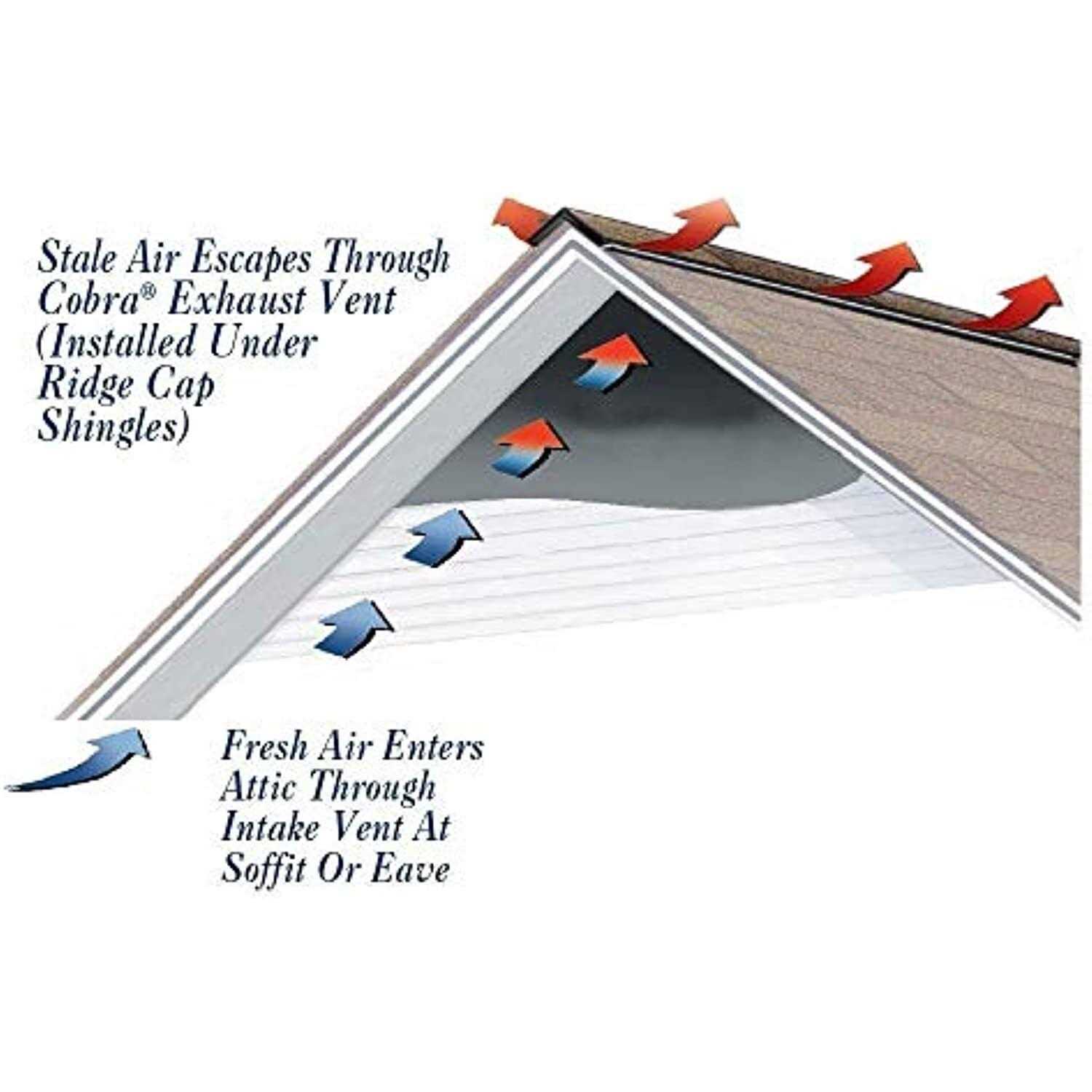 GAF Cobra Ridge Vent 20 Feet 2005