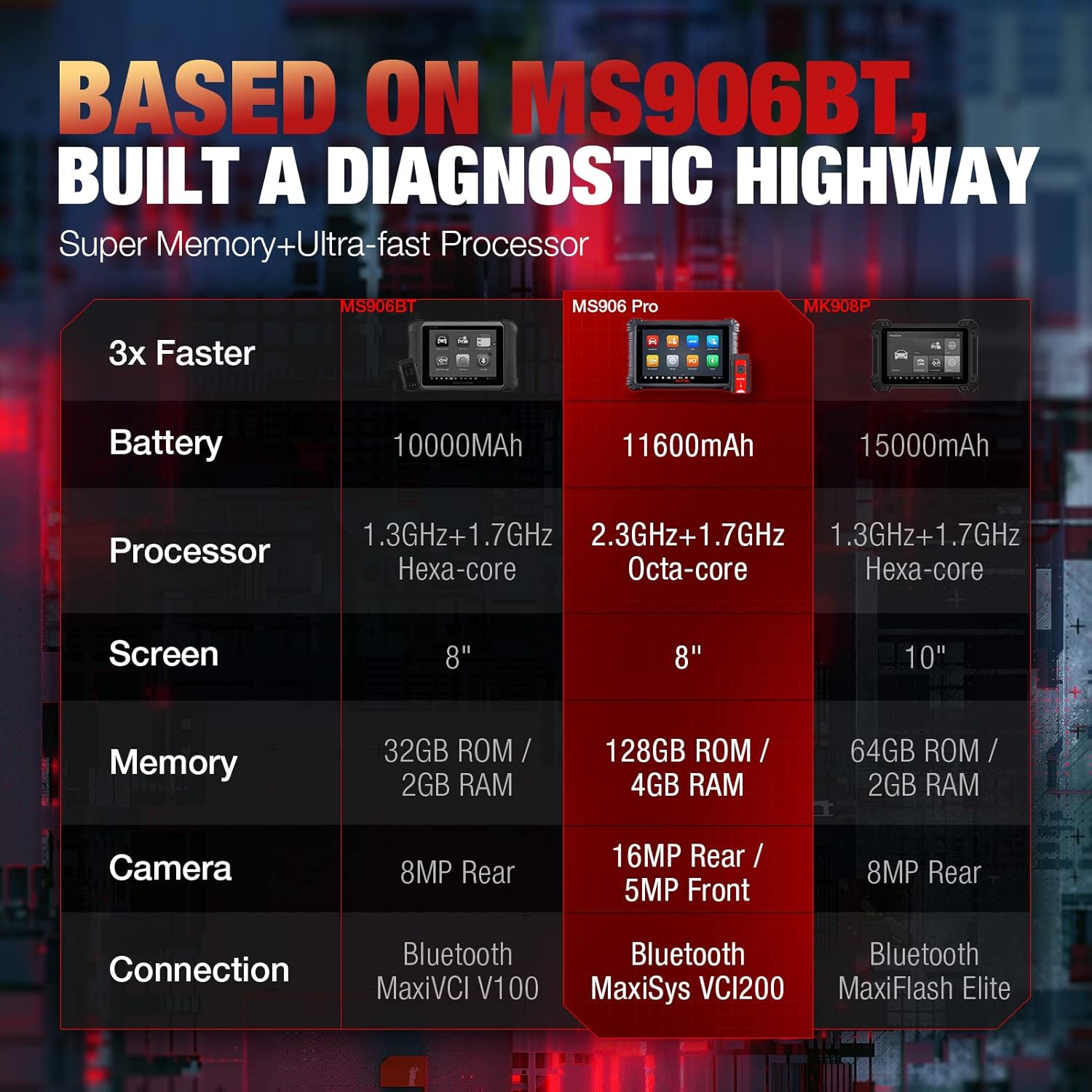 Autel MaxiSys MS906 Pro Scanner: Autel Diagnostic Tool 2022 New Version with 33+ Services, ECU Coding, Full Systems Diagnostic, Bidirectional Control, Upgrade of MS906BT/MK906BT/MS906S