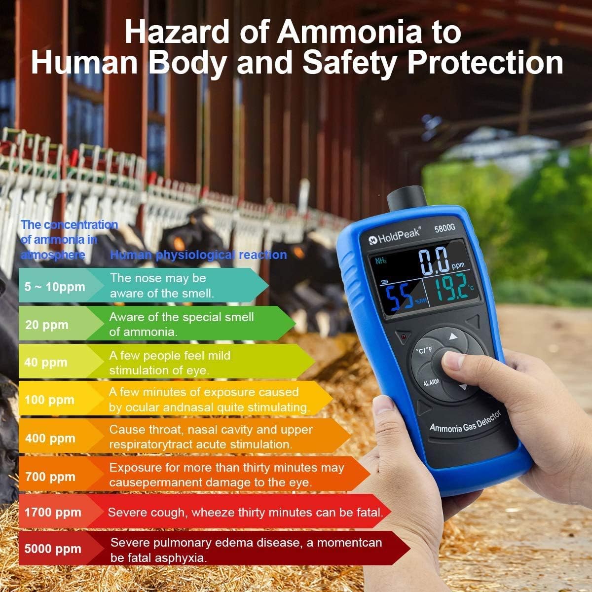 Ammonia Gas Detector Tester Monitor,Particle Detector Professional Meter for Industry, Home, Factory, Air Purifier Quality, Decoration, Environment