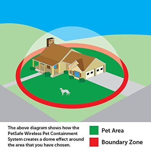 PetSafe Wireless Pet Containment System