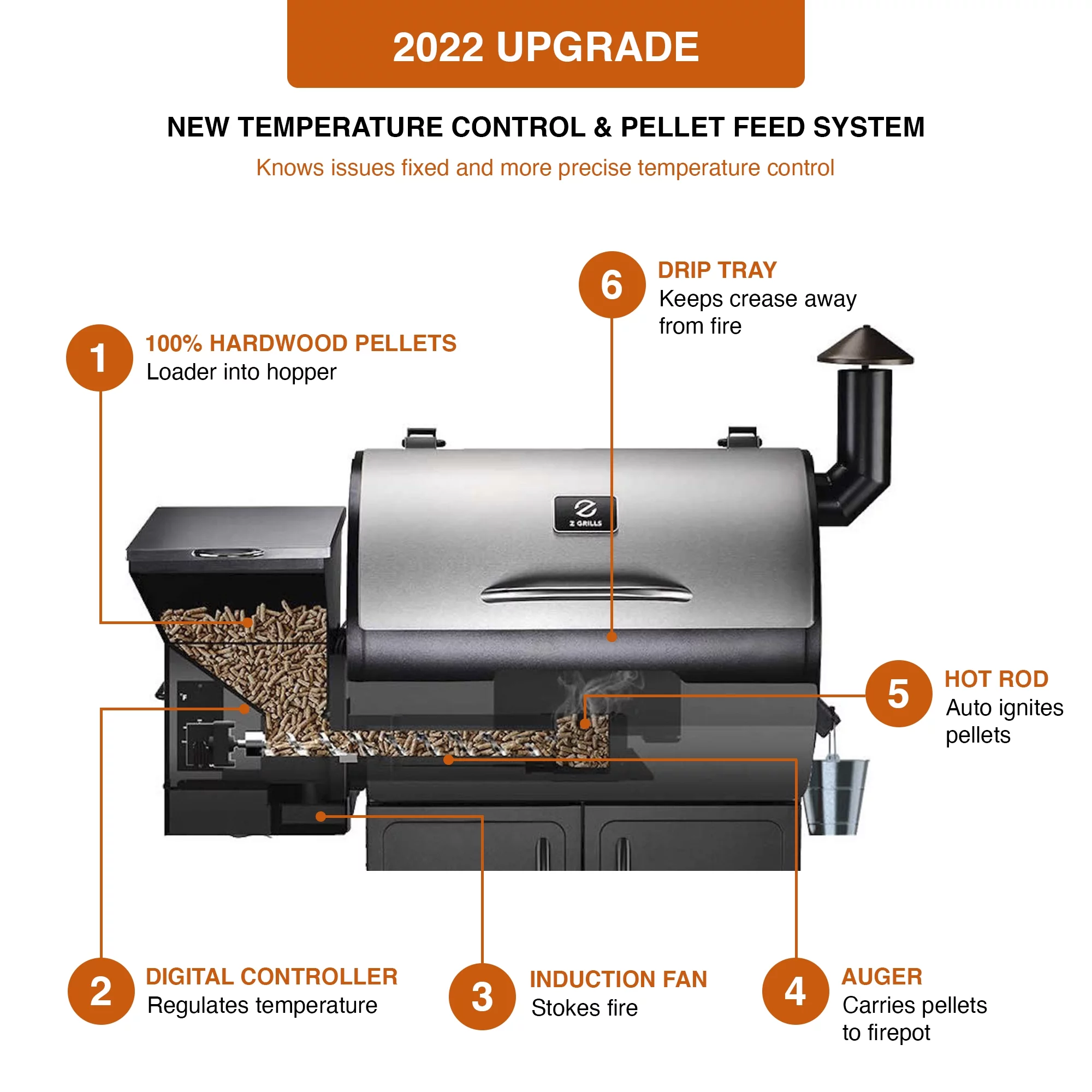 Z GRILLS ZPG-10002B 1060 sq. in. Wood Pellet Grill and Smoker 8-in-1 BBQ Black