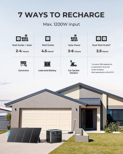 BLUETTI Solar Generator AC200P…