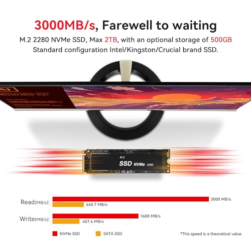 Beelink SER5 MAX Mini PC, AMD Ryzen 7 6800U (8C/16T, up to 4.7GHz), 32GB LPDDR5 500GB M.2 NVMe SSD, Mini Desktop Computer 4K@60Hz Triple Output/DP/HDMI/Type-C/WiFi 6/BT5.2/Gaming/Home