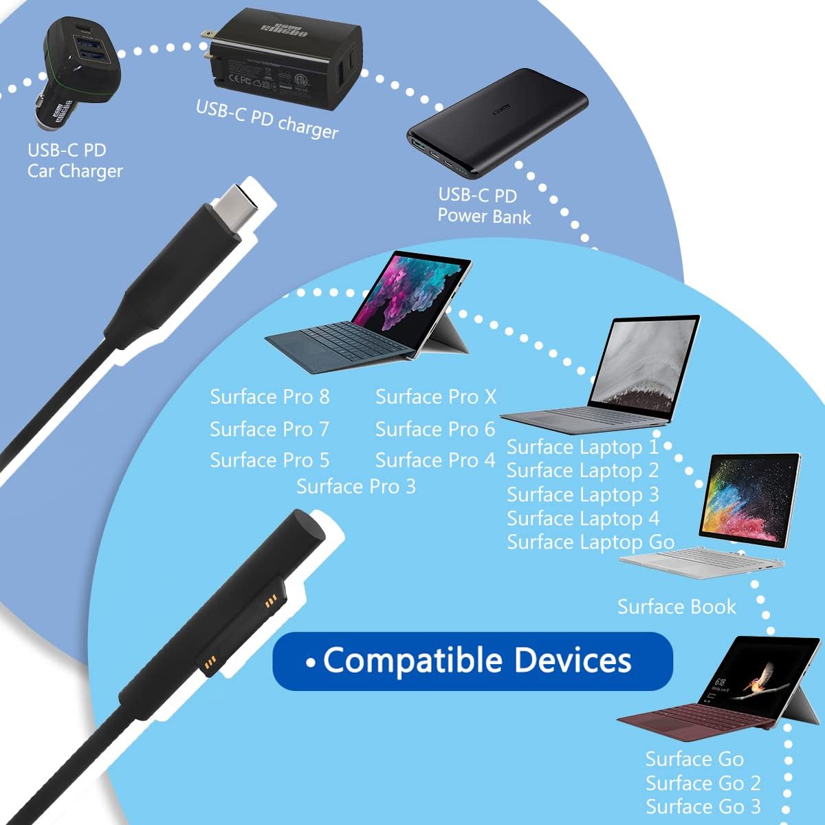 Surface Pro Car Charger Surface Laptop Car Charger, USB C Car Charger Compatible with Surface Pro 8/X/7/6/5/4/3, Surface Laptop Go/4/3/2/1, Surface Book/Go 3/2/1, Dual USB Port for iPad, Phone, Switch