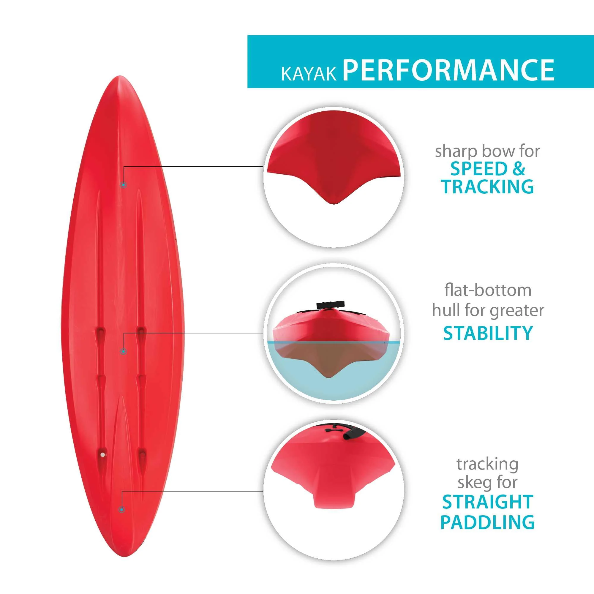Lifetime Charger 10 ft Sit-Inside Kayak, Fire Red (90963)