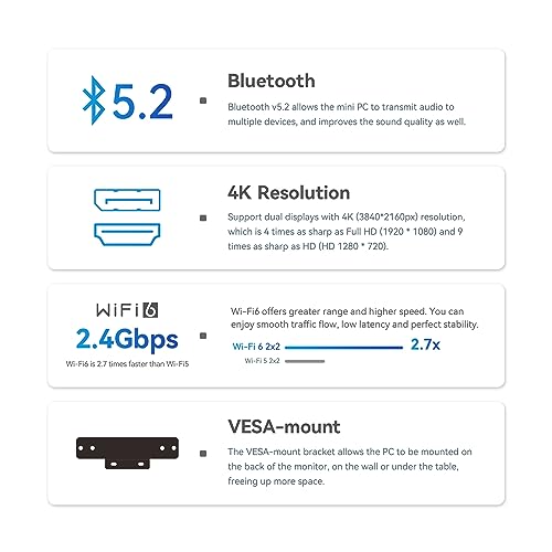 Beelink Mini PC Windows 11 Pro Intel Mini PC Office Computers