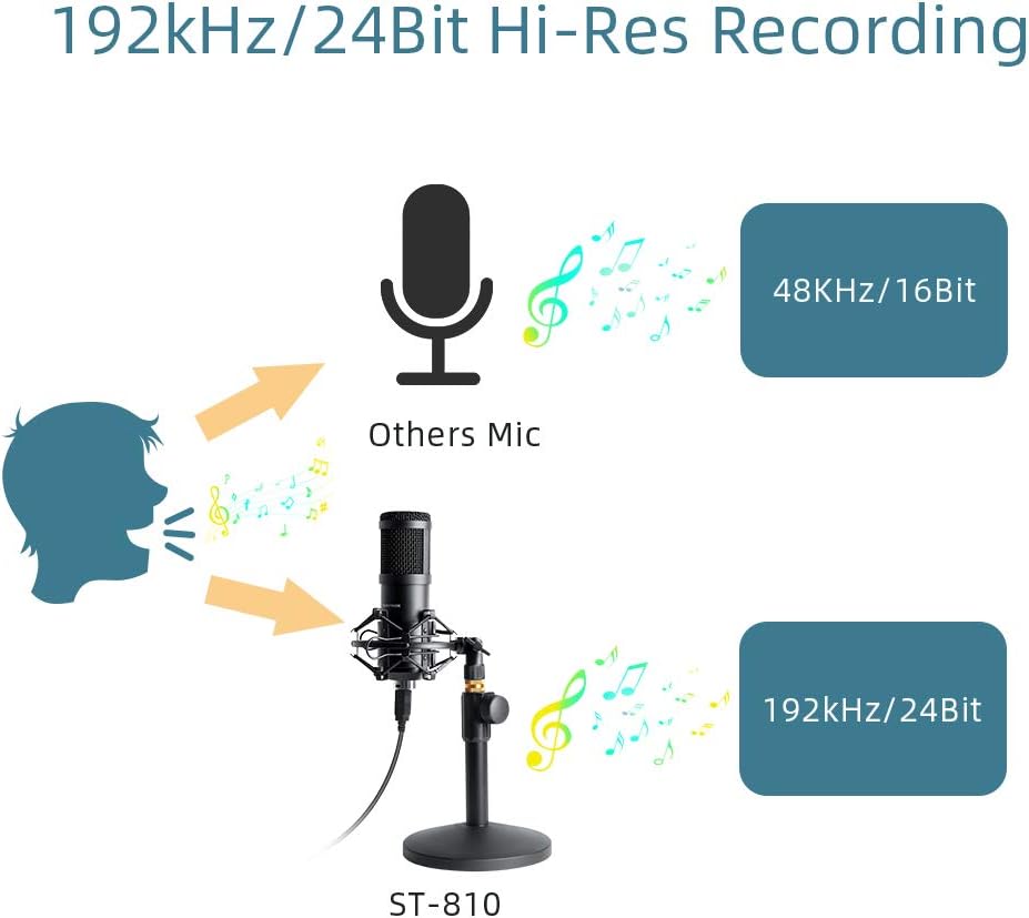 USB Streaming Podcast PC Microphone with Aluminum Storage Case,SUDOTACK Professional 192kHz/24Bit Studio Cardioid Condenser Mic Kit with Sound Card Desktop Stand Shock Mount for Skype Youtuber Gaming