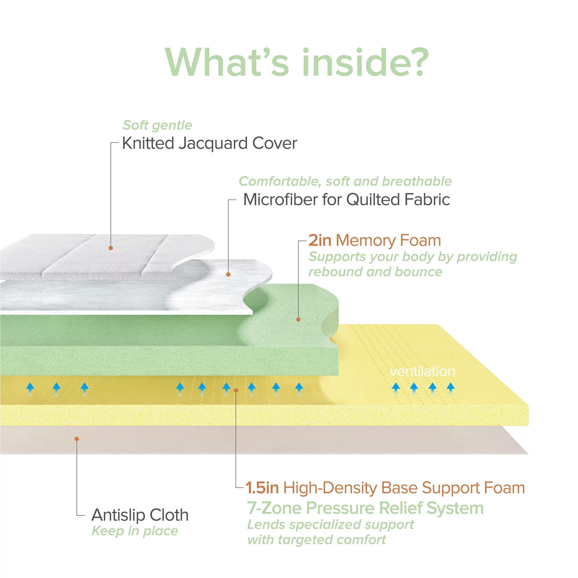 Zinus 4 Green Tea Pressure Relief Memory Foam Mattress Topper, Twin