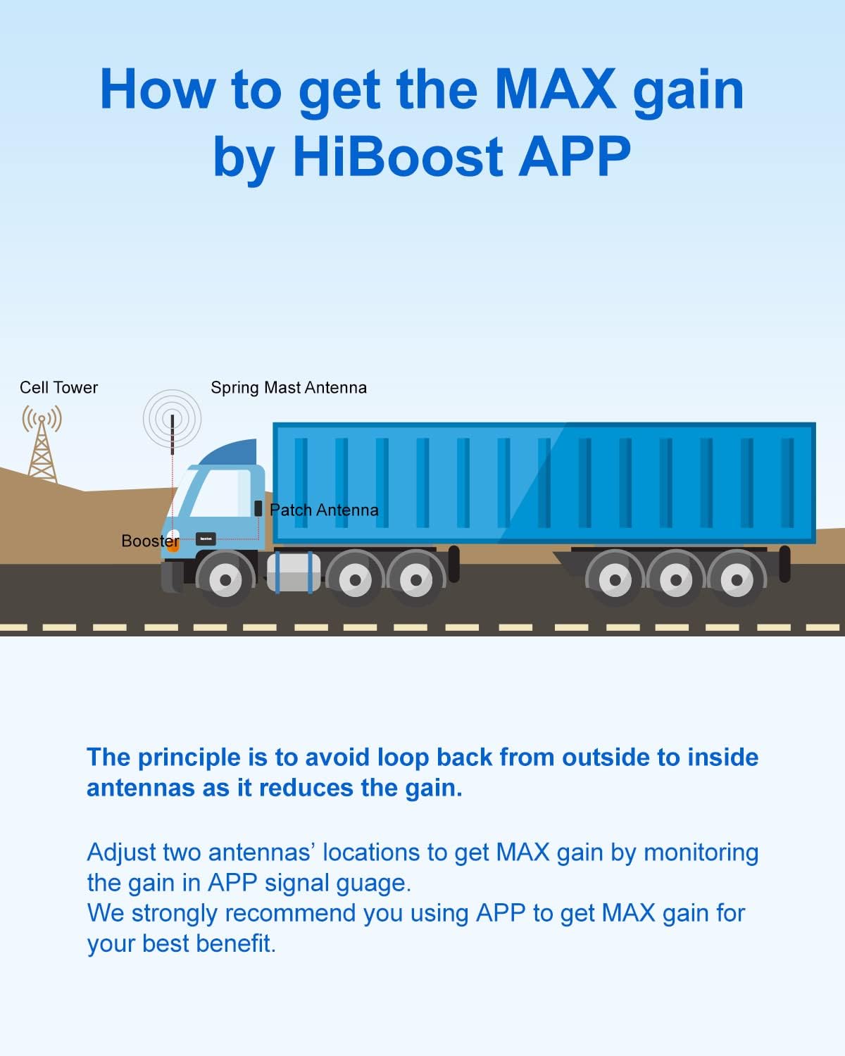 HiBoost Vehicle Cell Phone Signal Booster for Car, SUV, Van. APP fine Tune MAX gain. Car Cell Phone Booster for All U.S. Carriers-Verizon AT&T T-Mobile Sprint & More, FCC Approved