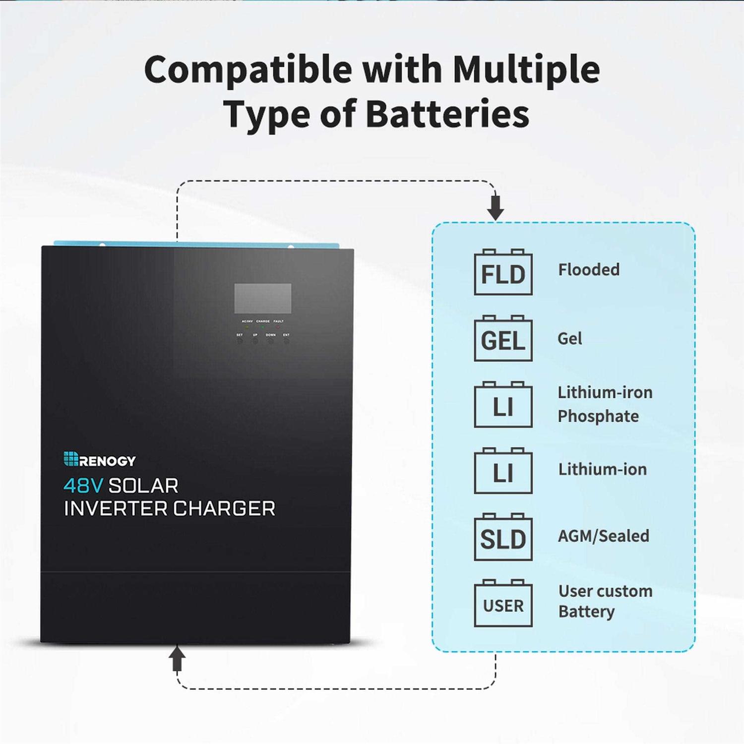 Renogy 3500W 48V Pure Sine Wave Solar Inverter Charger - Shop Hardware Tools Online Store