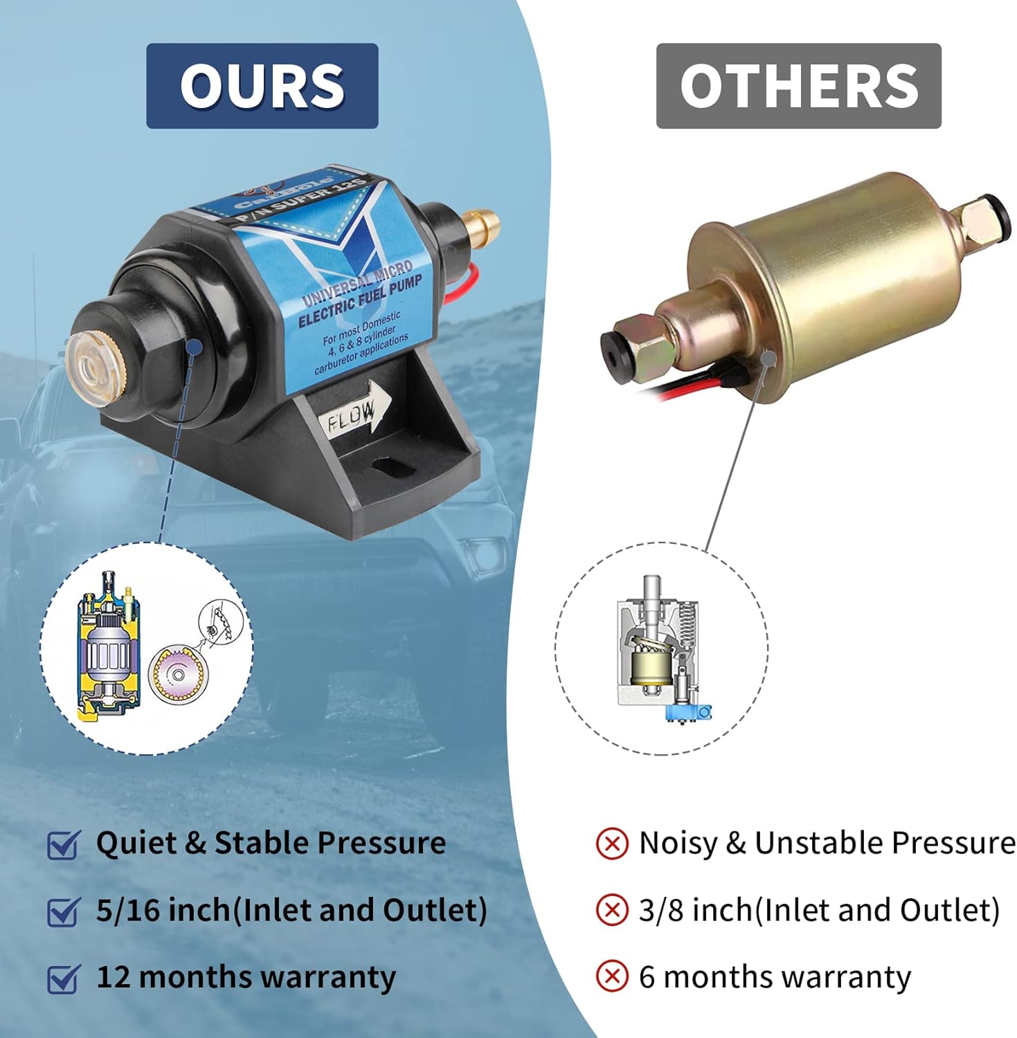 CarBole Universal 12 Volt Electric Fuel Pump 5-9 PSI, 35GPH, Super 12S for Gasoline Engines