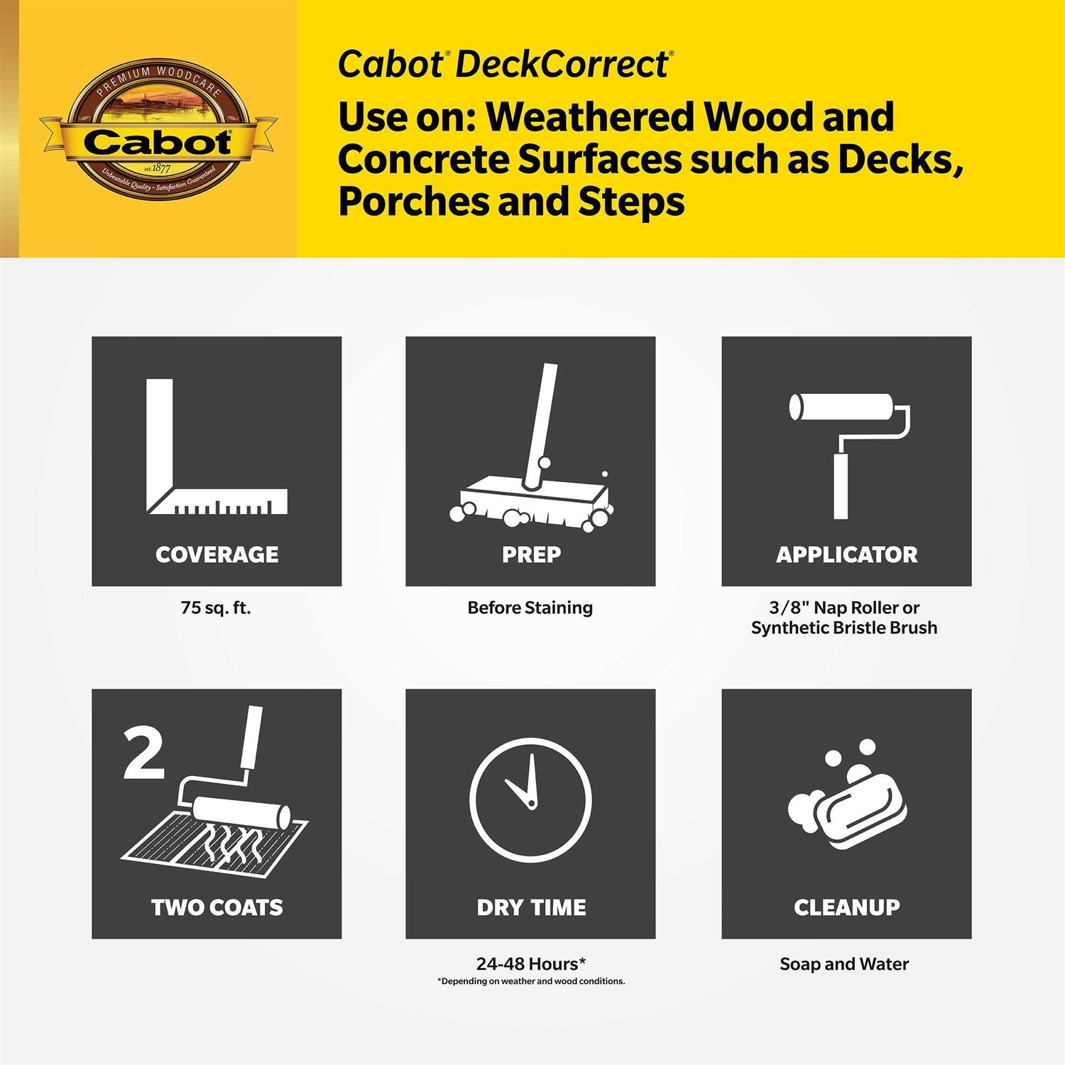 Cabot DeckCorrect Satin Mildew Resistant Resurfacer - Shop Hardware Tools Online Store