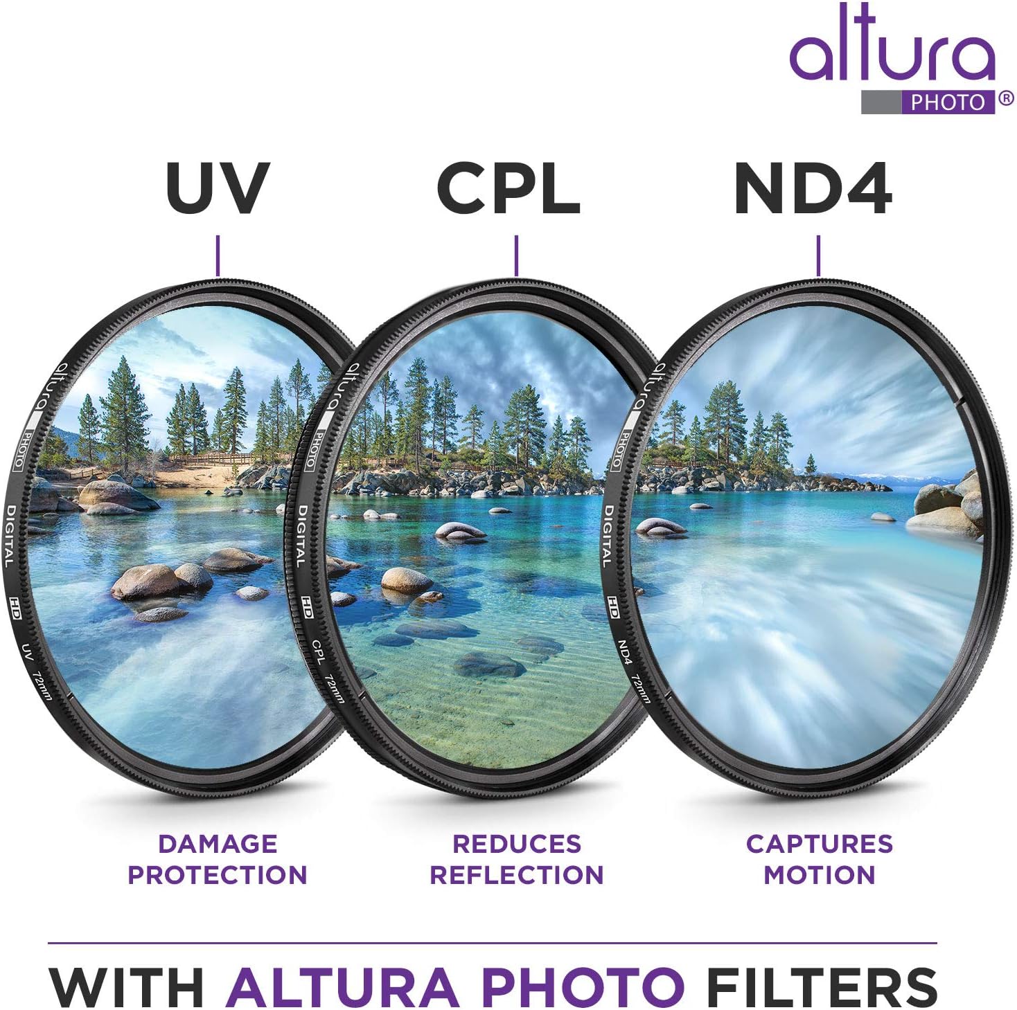 95MM Lens Filter Kit by Altura Photo, Includes 95MM ND Filter, 95MM CPL Filter, 95MM UV Filter, (UV, Polarizer Filter, Neutral Density ND4) for Camera Lens w 95MM Filter + Lens Filter Case