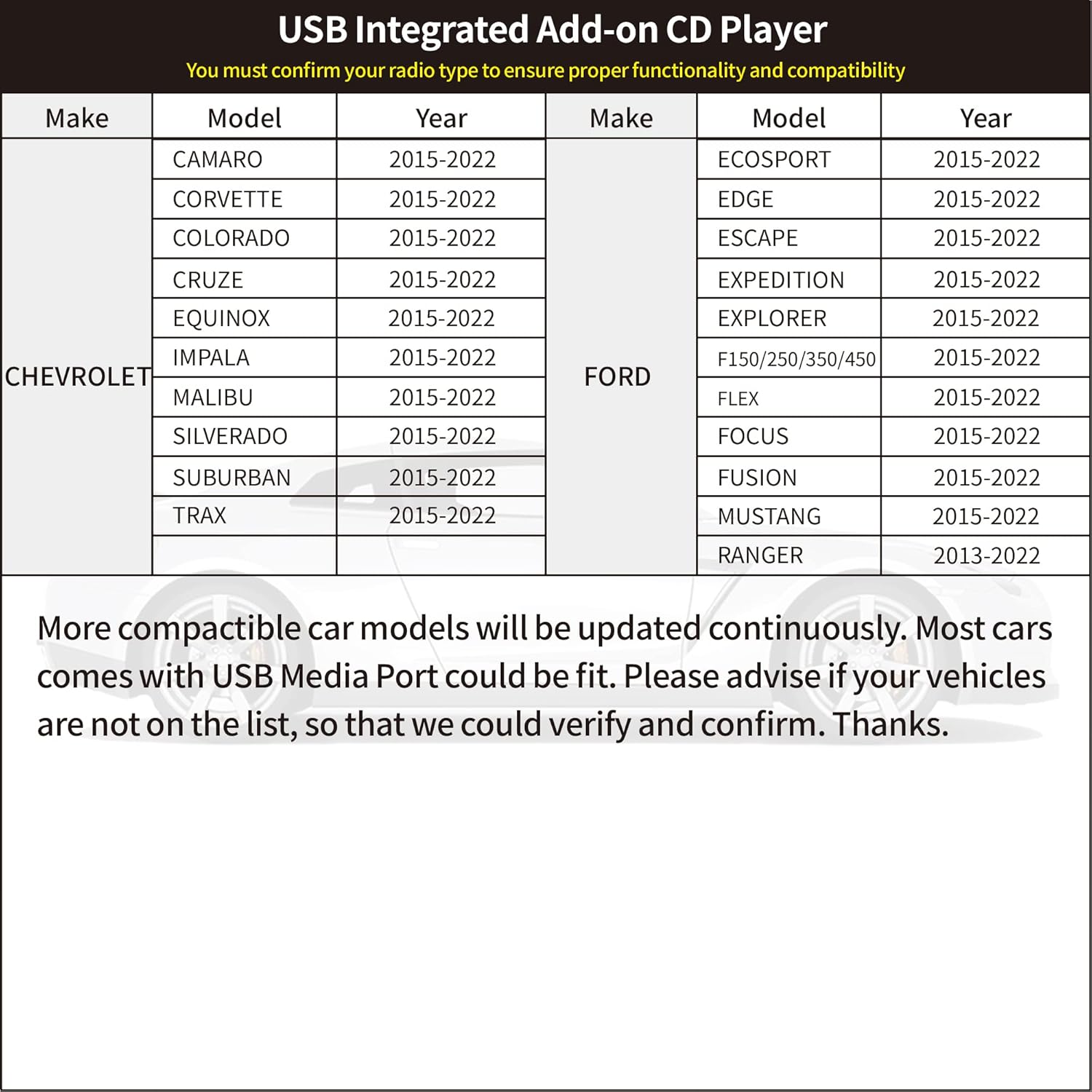 Citreal OE Integrated Vehicle CD Player for Car Via USB Radio Connection Portable CD Players with USB Connector Cable USBCDPLAY