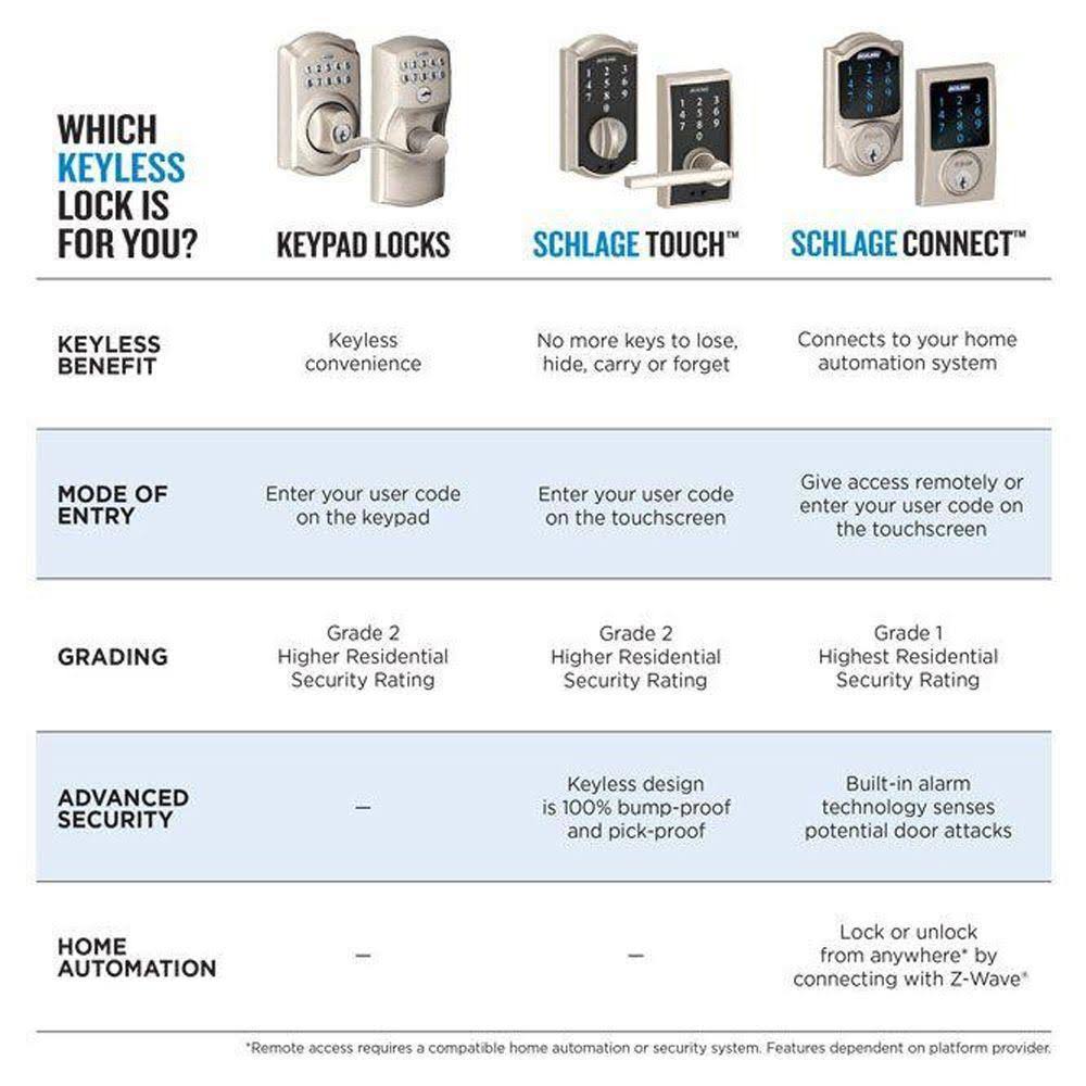 Schlage Camelot Keypad Combo Pack with Accent Lever - Satin Nickel