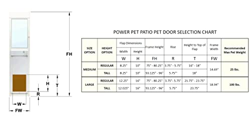 Power Pet Electronic Dog Door - High Tech Pet Electronic Pet Doors - Fully Automatic Sliding e-Glass Electronic Dog Doors - Large Pets up to 100 lbs - Tall 92-3/4 - 96 Patio Doors - PX2-SEGT