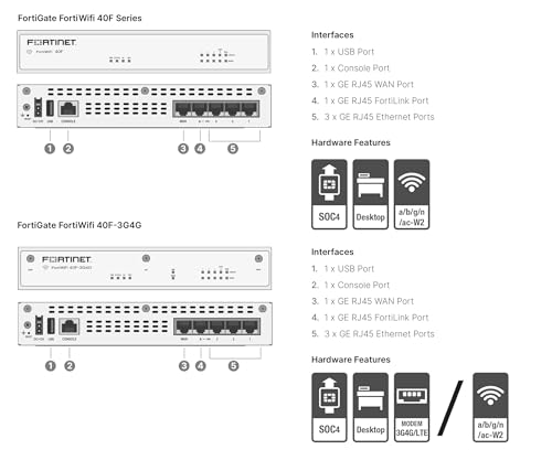 FortiGate-40F Firewall Appliance