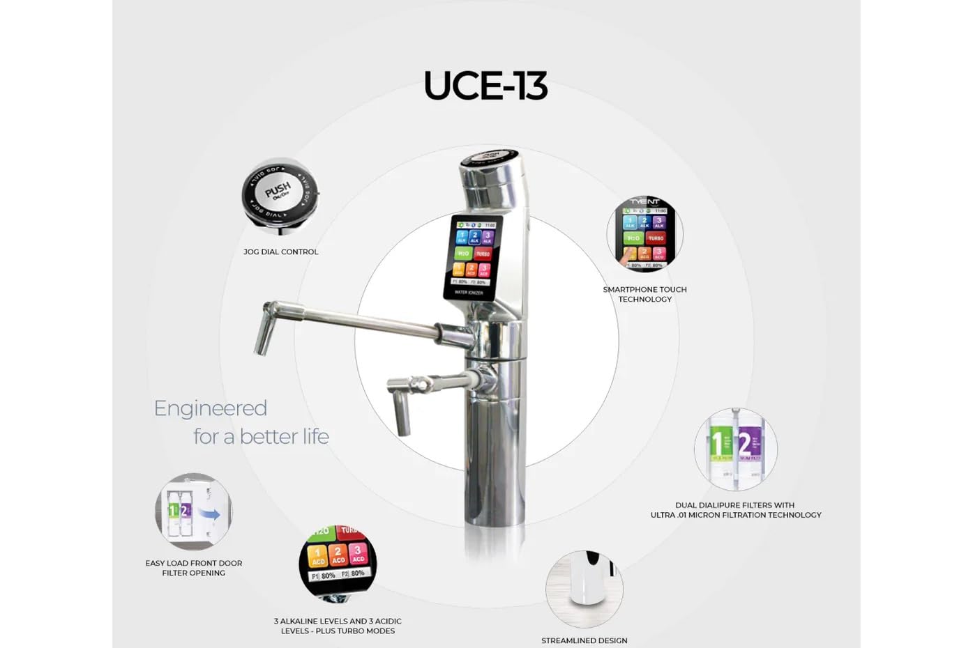 Tyent UCE 13 Plate Turbo Hydrogen Alkaline Water Ionizer Purification System - Revolutionize Hydration & Wellness Goals - Advanced Dual Filtration - Touchscreen Interface & Durable Design