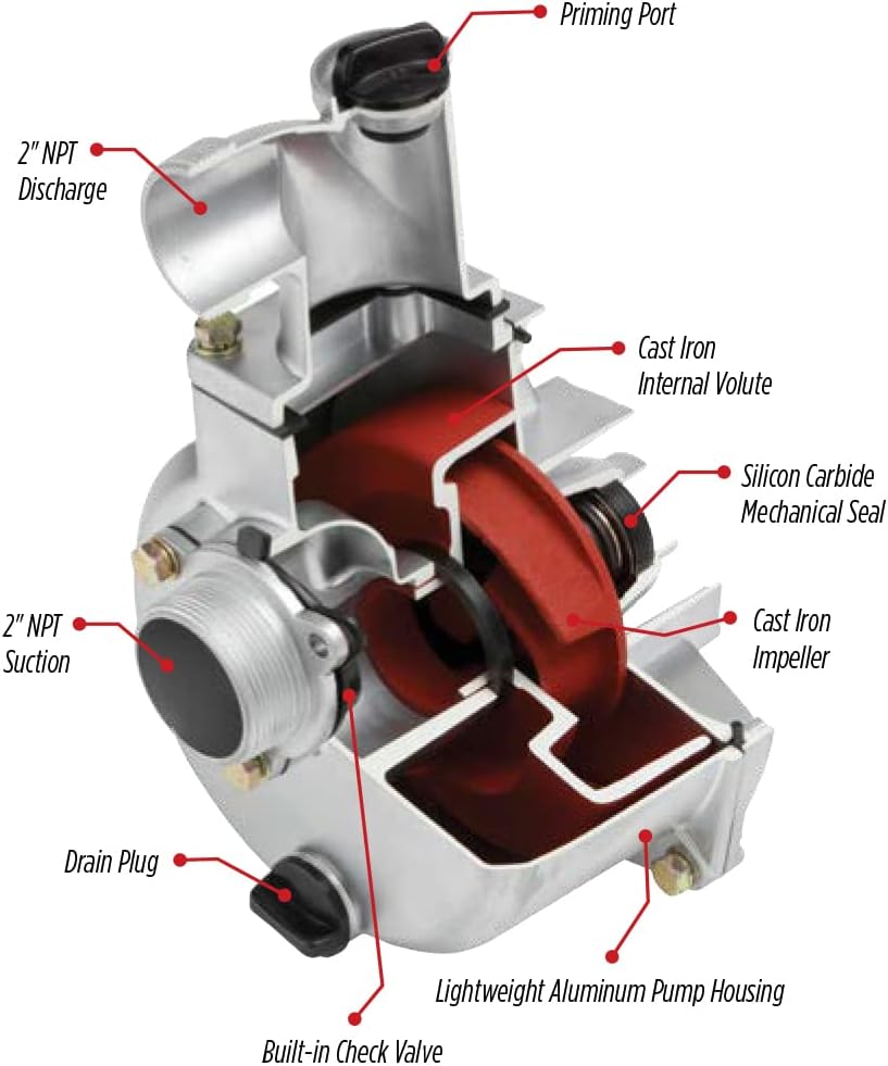 Red Lion 617034 6RLAG-2LST 208cc, 150 GPM OHV Engine Driven Aluminum Semi-Trash Pump, 2-inch MNPT Suction and Discharge, Black