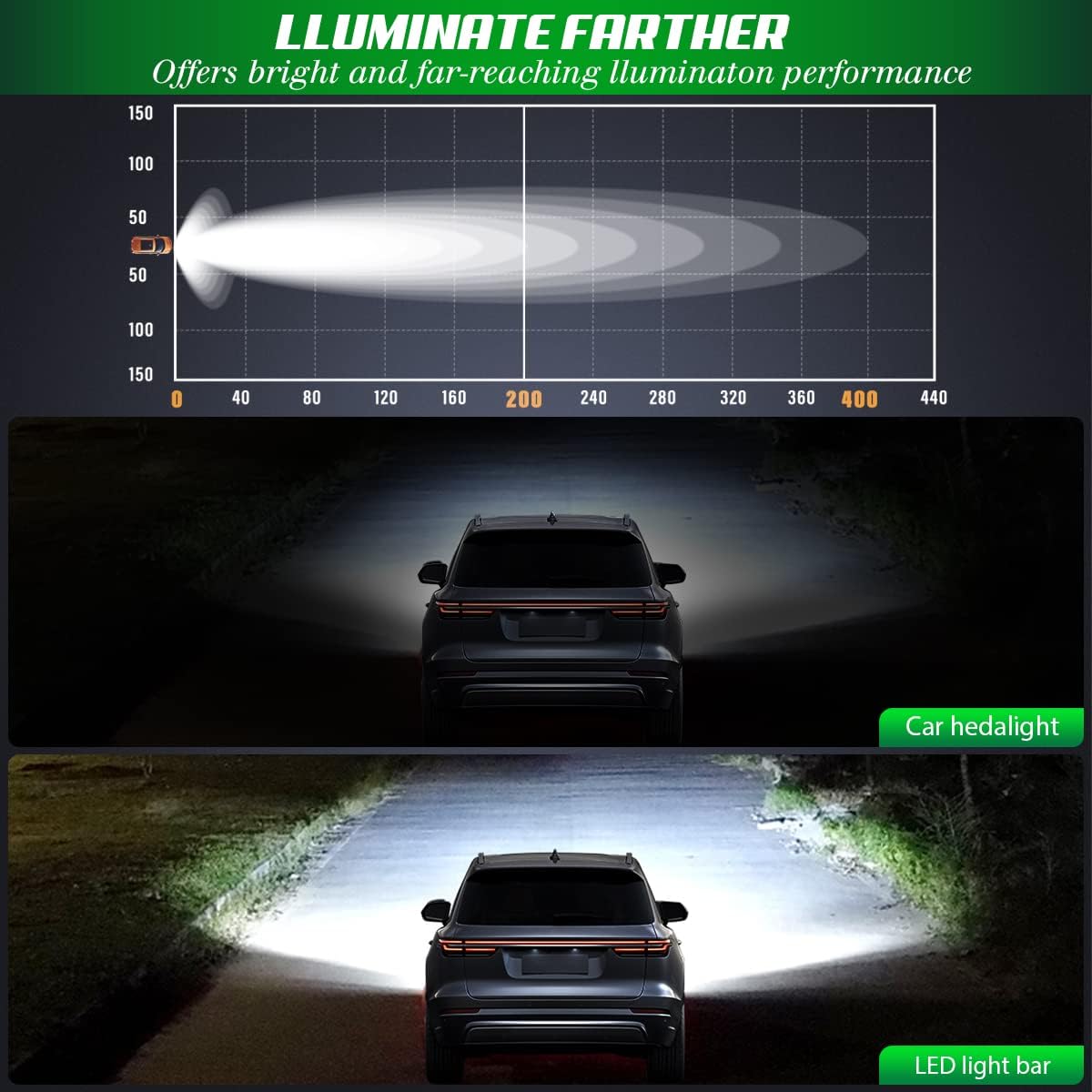 GREUNION 52 inch led Light bar for Trucks, Triple Row Lighting barra Kit, led spot Flood Combo Beam Light bar for Off-Road ATV UTV SUV Boat and Tractor ( 6000K)