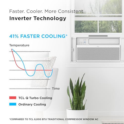 TCL Window Air Conditioners