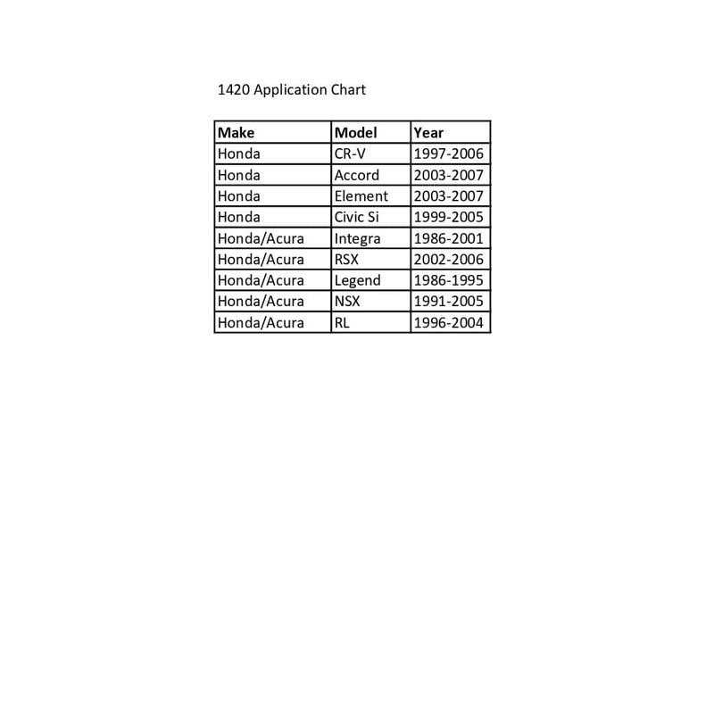 CTA 1420 Block-Head Bolt Repair Kit - Shop Hardware Tools Online Store