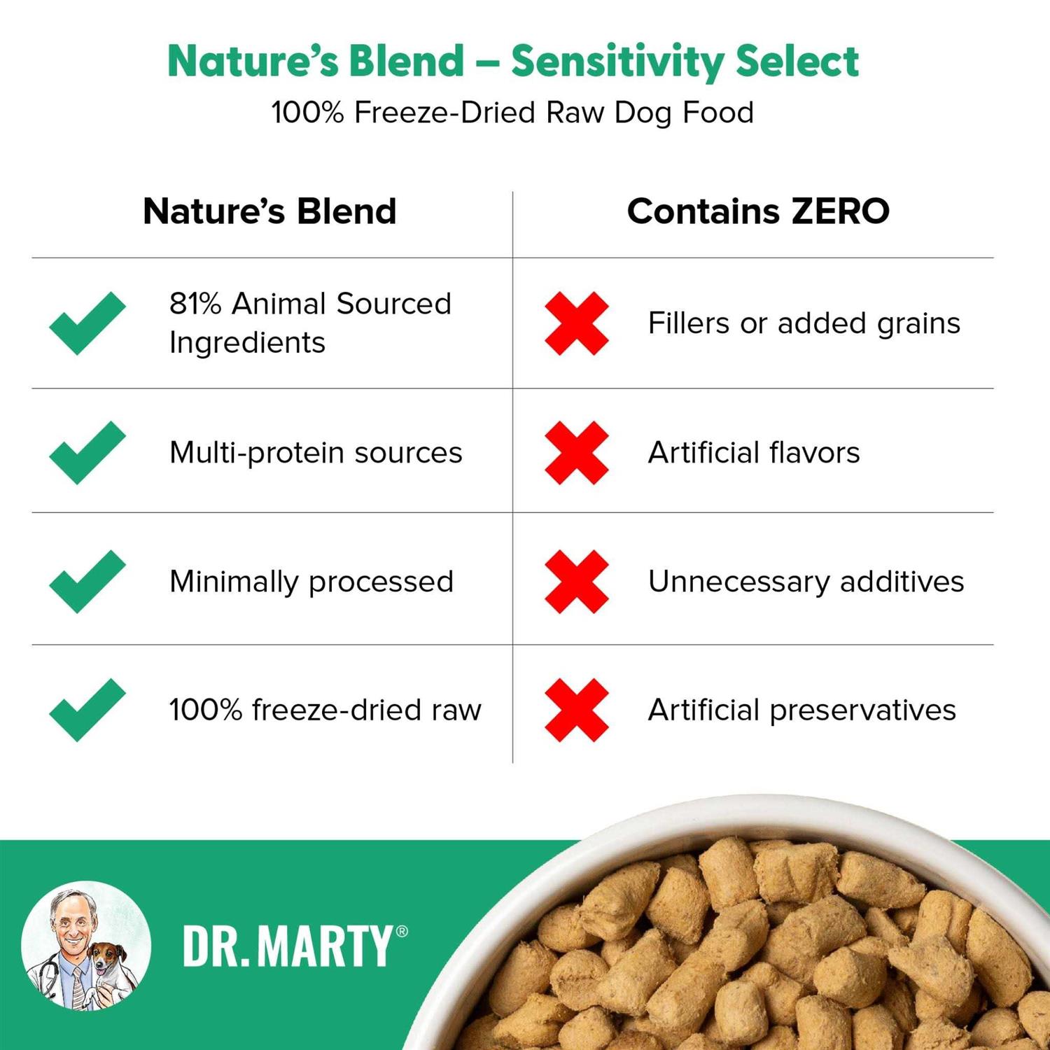 Dr Marty Nature's Blend Sensitivity Select Freeze Dried Dog Food - Pet Supplies online store