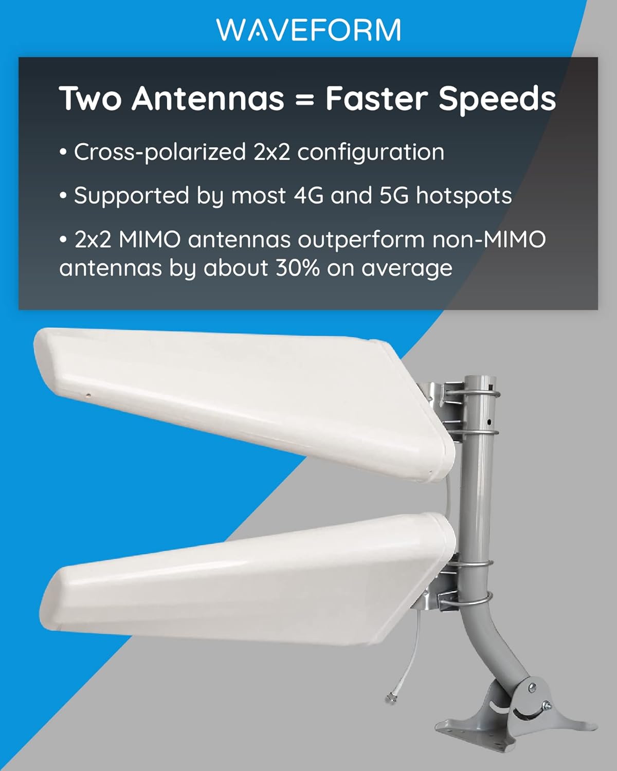 MIMO 4G/5G Log Periodic Antenna Kit by Waveform | +11 dBi gain 2x2 600-6000 MHz | for LTE/NR Hotspots, Modems, Cell Boosters (Twin Cable)