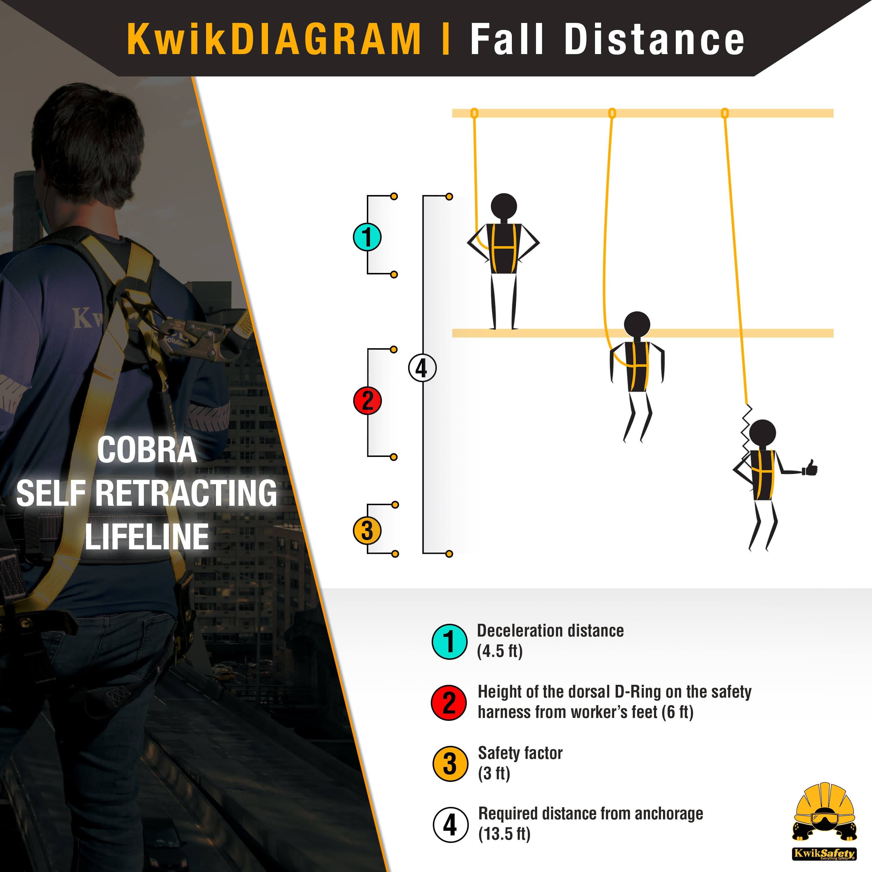 KwikSafety 20’ Cobra Self Retracting Lifeline ANSI Class B Cable SRL