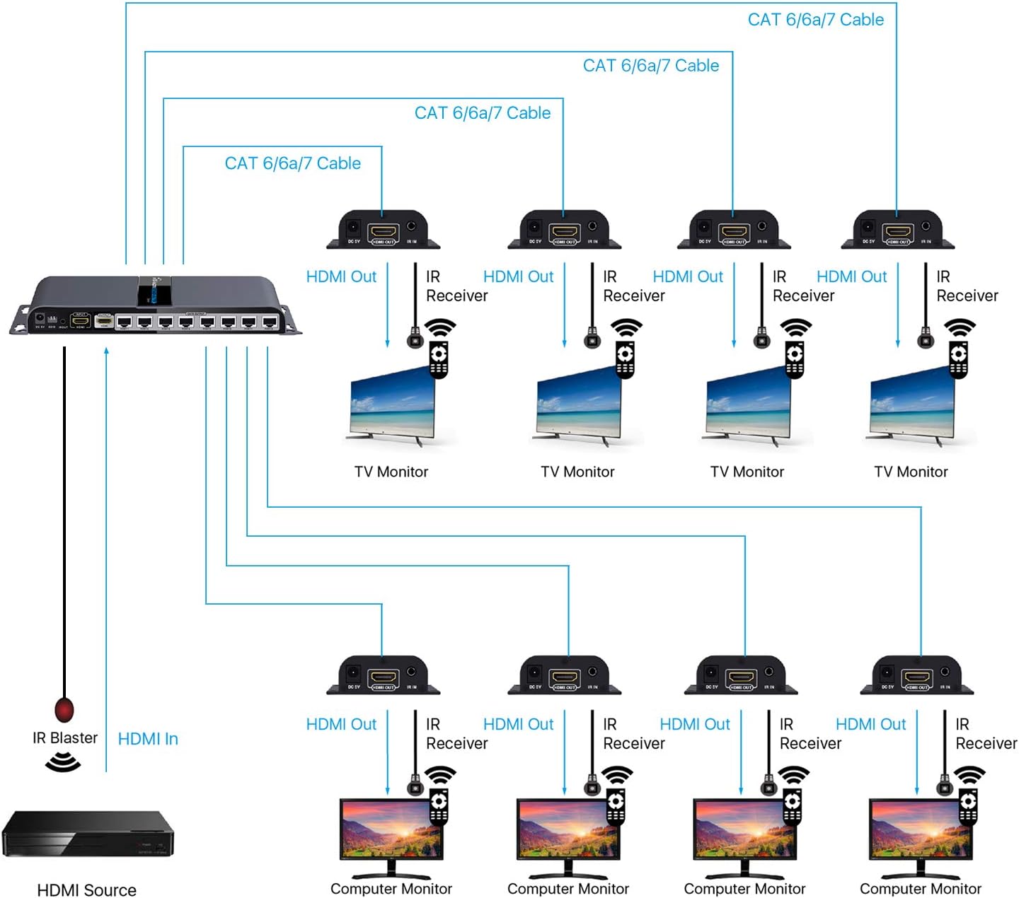 TNP HDMI Extender Splitter over Ethernet Cat6/Cat7 Cable w/ IR Remote Control Extension Support - Extend Long Distance HDMI Singal Distribution Kit Relay Hub Amplifier (8 Port - 1 Input 8 Outputs)