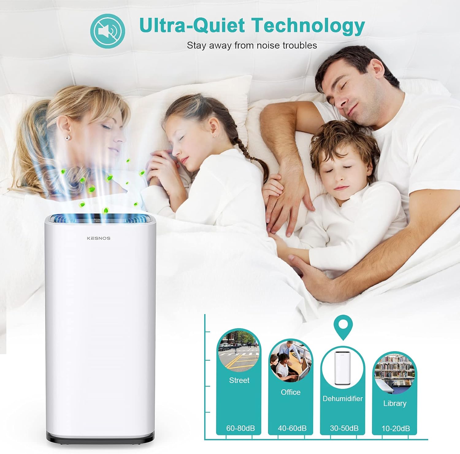 Kesnos 70 Pint Dehumidifiers for Spaces up to 4500 Sq Ft at Home and Basements PD253D,White