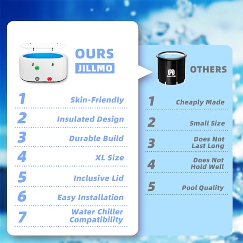 XL Cold Plunge Tub, Ice Bath Tub for Athletes, Water Chiller Compatible, Portable Ice Bath at Home Outdoor, Black, 53.15" L x 33.46" W x 25.59" H