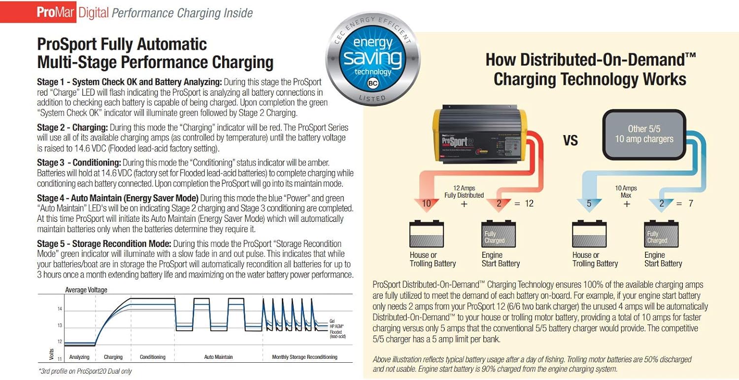 ProMariner ProSport 12 Gen 3 Heavy Duty Recreational Series On-Board Marine Battery Charger - 12 Amp - 2 Bank Consumer Electronics