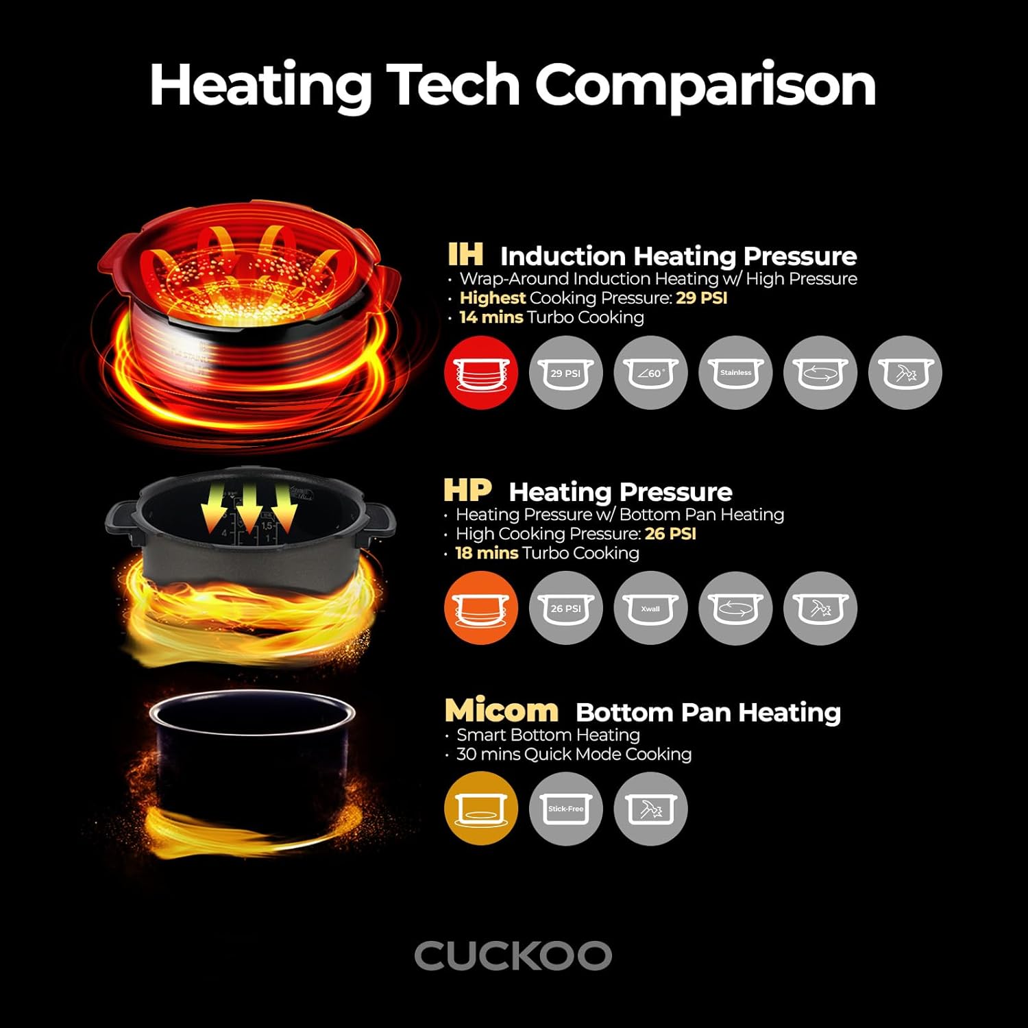 CUCKOO CRP-EHSS0309FG | 3-Cup (Uncooked) Induction Heating Pressure Rice Cooker | 15 Menu Options, Auto-Clean, Voice Guide, Made in Korea | Gold